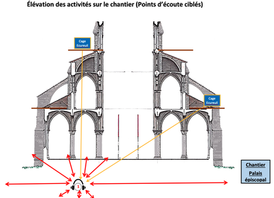 A vos oreilles !
Comment résonnait le chantier de construction  #NotreDamedeParis en 1170?
=> 2 lieux 
-devant le chevet
-derrière, vers la Seine
Des réponses et des écoutes (écoute au casque préconisée - binaural) 👇archeoson.hypotheses.org/9025
Merci à #Guédelon et à <a href="/LAM_dAlembert/">LAM - ∂'Alembert - SU & CNRS</a>