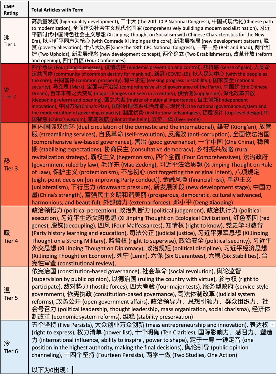 love this from <a href="/cnmediaproject/">China Media Project</a>