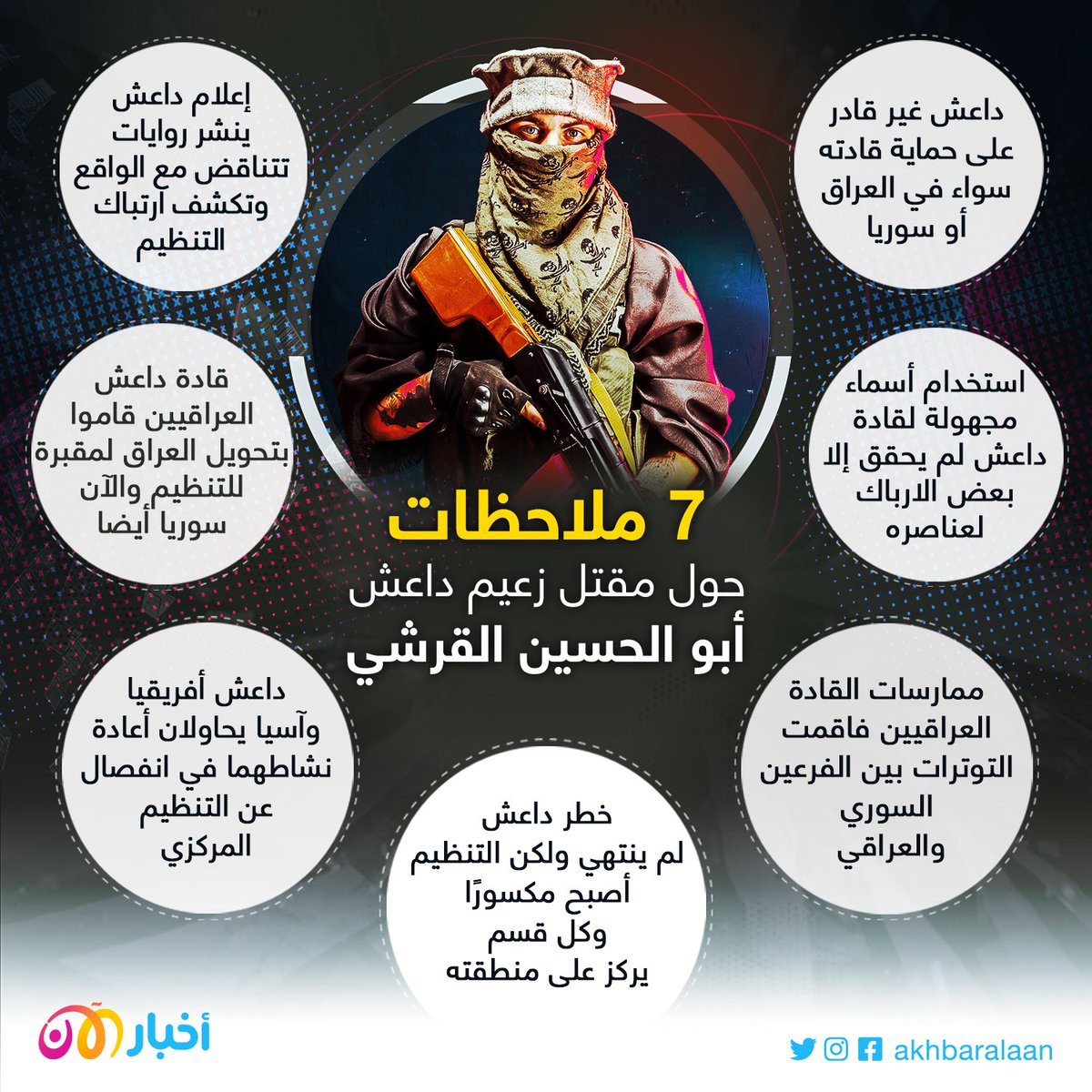 7 ملاحظات حول مقتل زعيم داعش أبو الحسين القرشي

#داعش_في_غيبوبة #الخليفة_الخفي #داعش_ضد_داعش #أبو_الحسين_القرشي #اعترف_بالسر 

akhb.ar/1009F