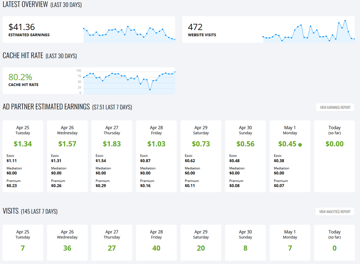 More than $80 #EPMV on a business/technology website. Low audience, but crazy high revenue per thousand visits thanks to #Ezoic
#EzoicEmpowers #EzoicSuccess #BusinessTechWebsite #PassiveIncome #AdRevenue #Monetization #OnlineEarnings #WebsiteOptimization #DigitalIncome