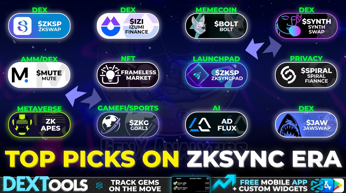 GenxAnalytics's tweet photo. #zkSync ecosystem has been the centre of attention lately🌐🔥

While the network expands📈 with many new Projects &amp; users lets identify KEY PLAYERS Innovating on #ZKsyncEra 🛠️🚀

Let us know WHO we missed!

$ZKSP $IZI $BOLT $SYNTH $MUTE $SPIRAL $ZKG $JAW

#ETH #ZKS #NFT #AI #Web3 https://t.co/WDqNNBf6Rs