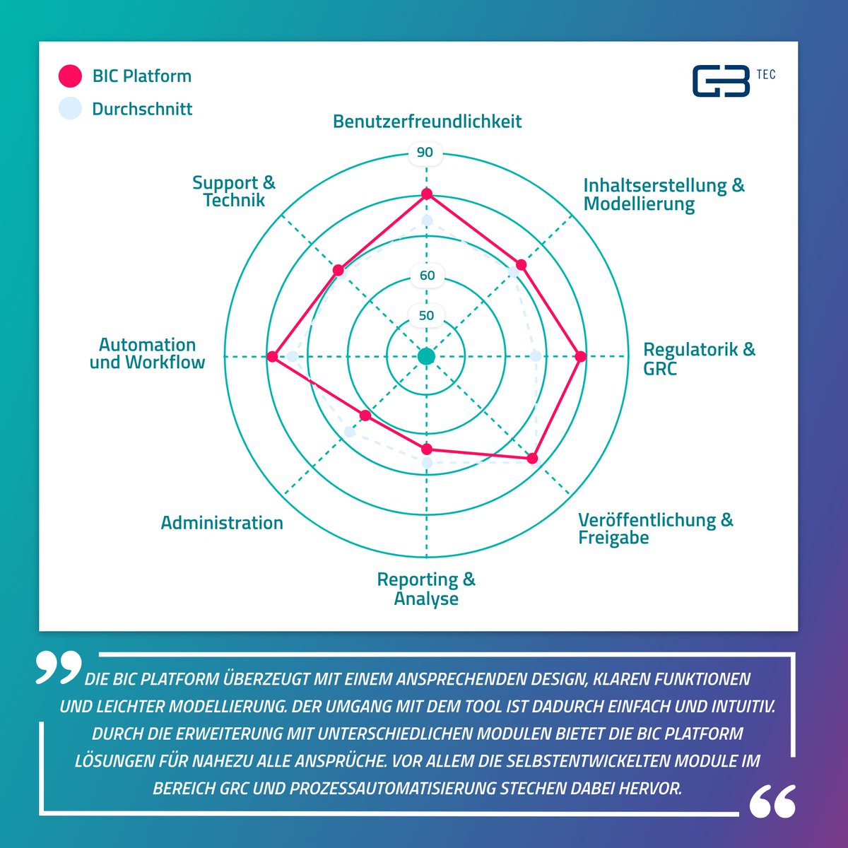 GBTEC Group tweet media