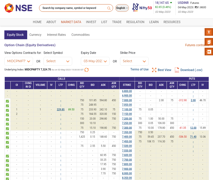 aseebcbt's tweet photo. Happiness is when see the open interest in Midcapnifty wendesay expiry !
#midcapnifty 
@SharqSamsu @amalmprashanth https://t.co/gmMYmSW6jV
