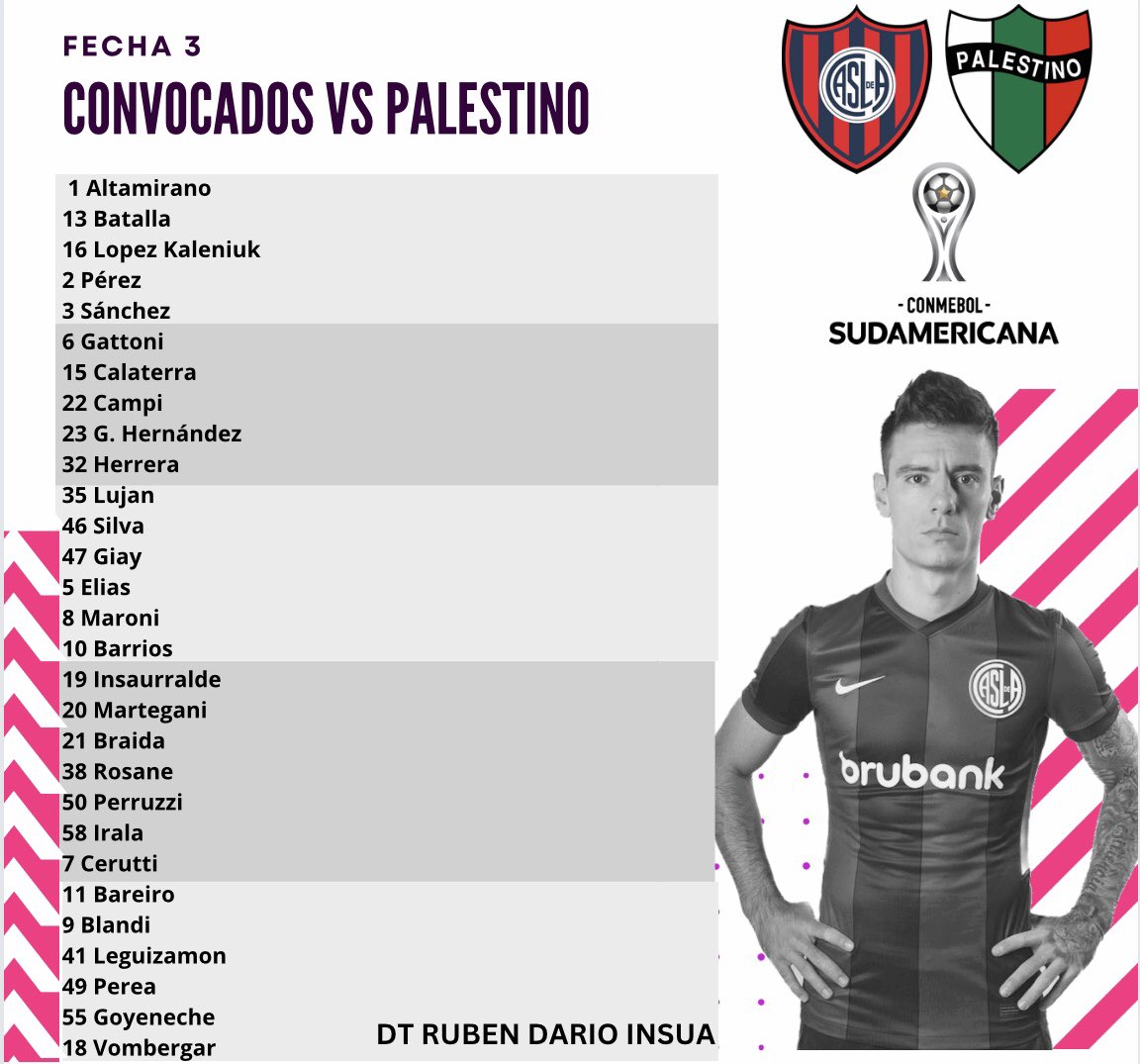 📋 ✈️ Lista de convocados que viajarán a chile para el encuentro frente a <a href="/palestino/">palestino</a> 🇨🇱 

#SanLorenzo #SanLorenzodeAlmagro #Boedo #Futbol #Futbolargentino #Argentina #ligaprofesional #copasudamericana