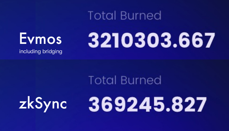 spacefi_io's tweet photo. #RealYield in SpaceFi-2

Current SPACE Burned:

🔥Total: 1939068
1569823 on #Evmos , 369245 on #zkSync 

Where to burn?
✅Mint Planet NFT
✅Create Spacebase
✅Spacebase Slot
✅Bridge Fee
🕒Buyback $SPACE

#Layer2 #Cosmos 

1/2 https://t.co/NyjsB4E4GP