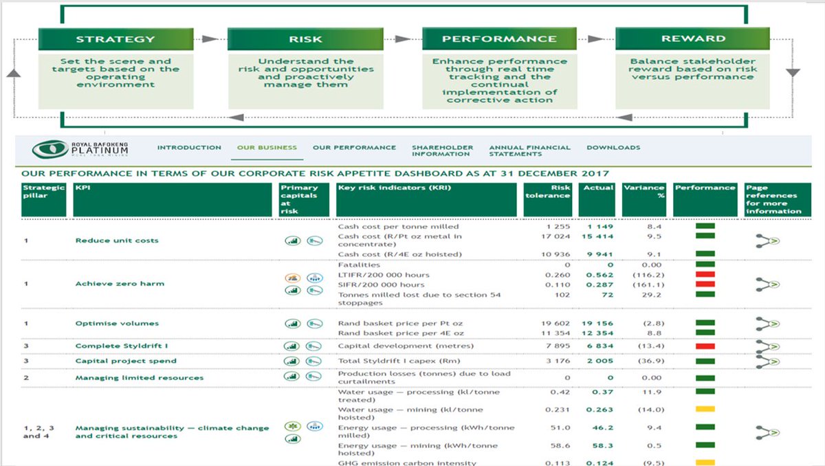 My LI post today - best summary report for C-Suite and boards I have seen - outstanding thinking bit.ly/3LJYkc6