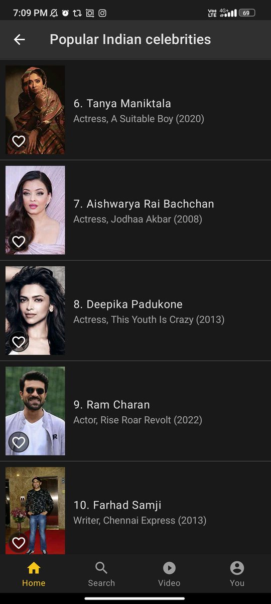 TOP 10 : Popular Indian Celebrities (@IMDb ) 🤍

1. #SamanthaRuthPrabhu 
2. #SalmanKhan
3. #ShahRuhKhan 
4. #WamiqaGabbi 
5. #PoojaHegde 
6. #Tanyamaniktala 
7. #AishwaryaRai 
8. #DeepikaPadukone 
9. #RamCharan
10. #FarhadSamji 

Congrats @Samanthaprabhu2 👏🏻🤍