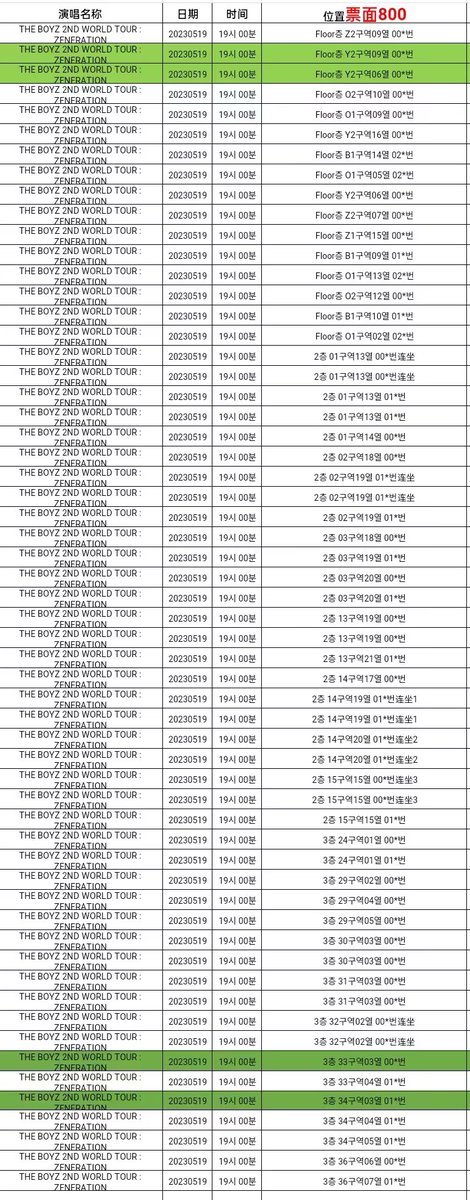 ticket_ace's tweet photo. WTS THE BOYZ 2ND WORLD TOUR : ZENERATION

Options💁
Date:5/19 5/20 5/21 three days 
ground/ 2F /3F
Dm If interested 🫶
#THEBOYZ #더보이즈 #THEPOYZ #더뽀이즈 #놀자
#theboyz https://t.co/pcWKKWaavr
