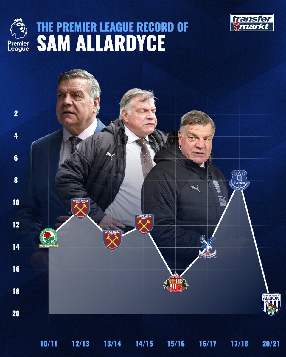 Transfermarkt.co.uk on Twitter "Leeds United are reportedly
