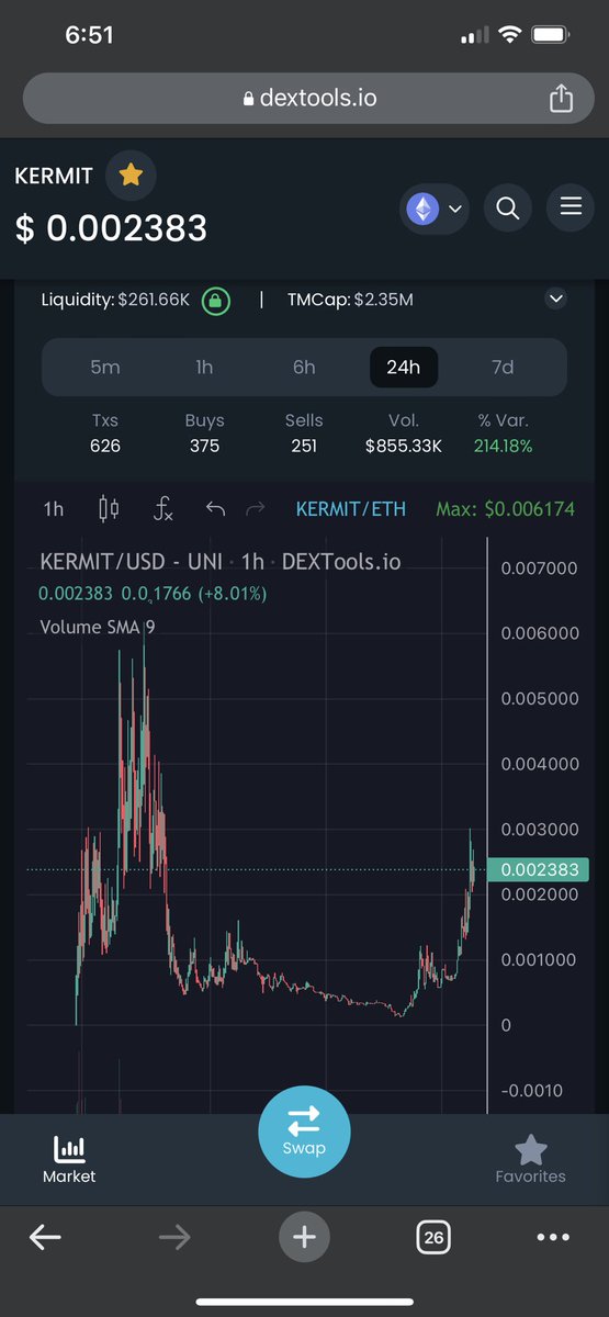 DeepDishCrypto's tweet photo. As far as meme coins go… $KERMIT has been pumping after their initial dump… 

$850k vol and 2.5M MC…. Looks like that $PEPE $$$$ is flowing around ! 👀 https://t.co/Mj6LLmaxCj