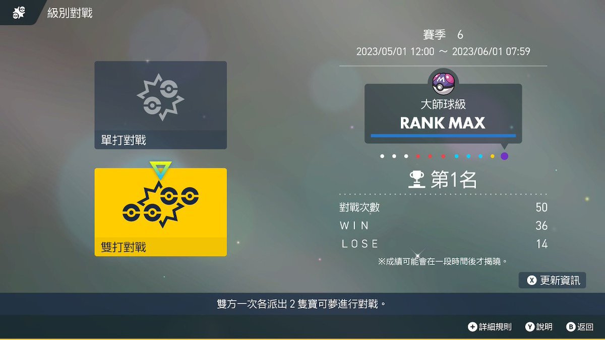 psyr_r's tweet photo. This is my early season #1 with 36W-14L, Is proud that bringing my stone to the TOP！！
#stonjourner #ポケモンSV #NintendoSwitch 
#doublebattle https://t.co/AL8zXsrset