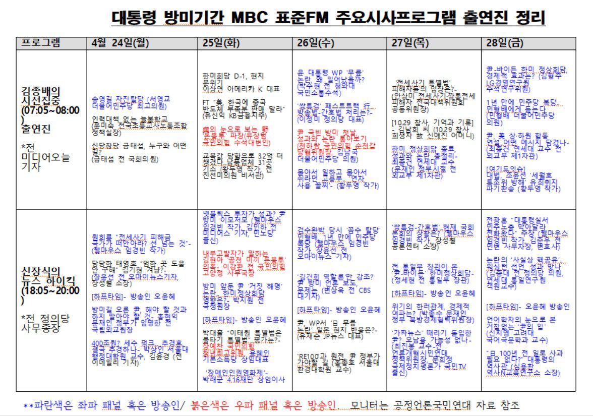 공평한건 바라지도 않는다
ㅅㅂ 
민주당패널이 국힘패널보다 9배나 많은건
누가봐도 언론장악 선동독재아니냐 응?
이 더불어나치당아?
심지어 공영방송이란 새키들이