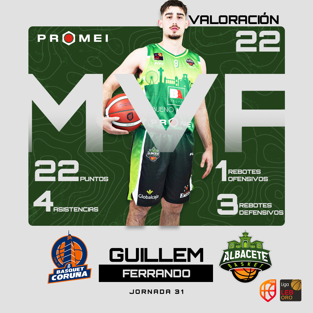 AlbaceteBasket's tweet photo. 🔥 De nuevo, nuestro Jugador @PromeiOficial es además MVP del partido del partido frente a @basquetcoruna, junto a Rafa Barrueta. ¡Dale Guillem!
#albacete #albacetebasket #coruña #leymacoruña #baloncesto #basketball #greenlove #ruidoparqueruido #promei #MVP #leboro https://t.co/ulq2DT7UKh