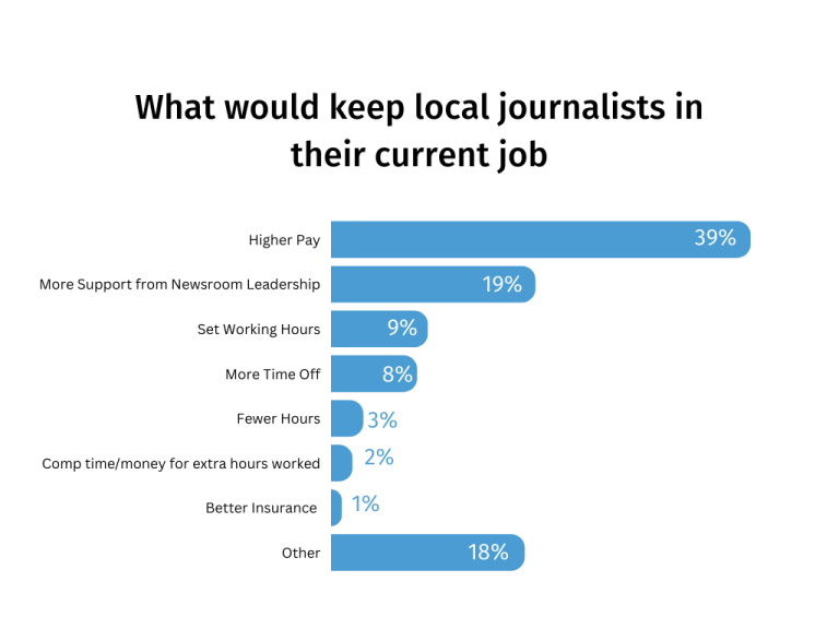 Nshrubsmstdn.social on Twitter "RT ehernandez The Denver Post hasn