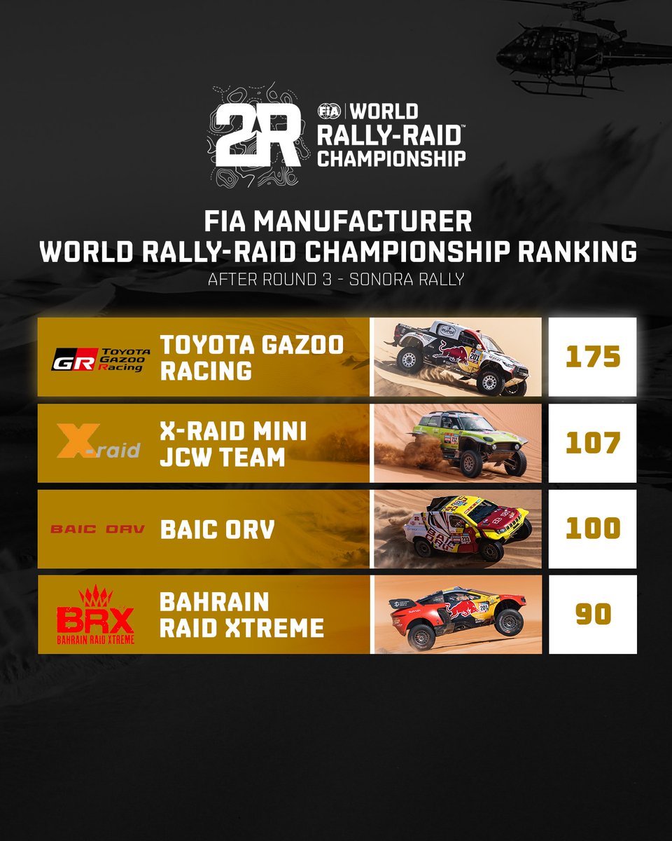 World Rally-Raid Championship 🚗 🏍 tweet media