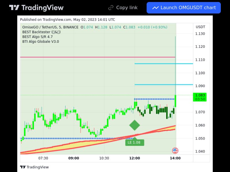 TradingView trade OMG 5 minutes