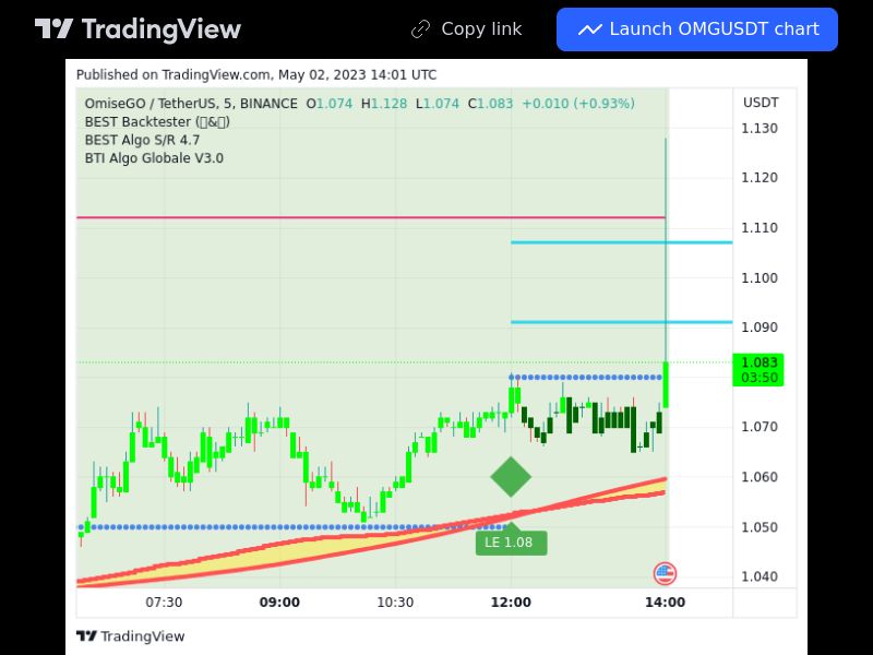 TradingView trade OMG 5 minutes 