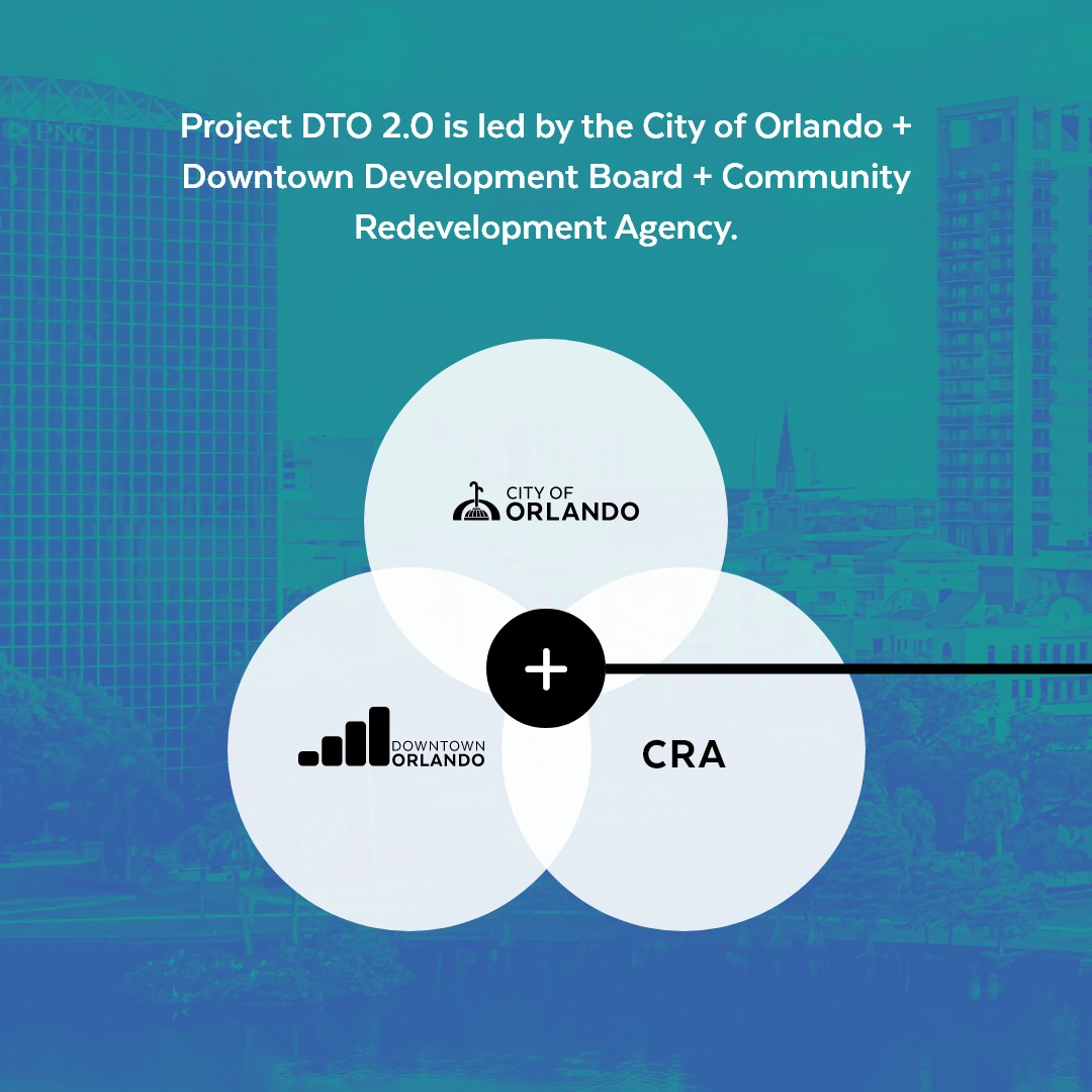 Project DTO tweet media