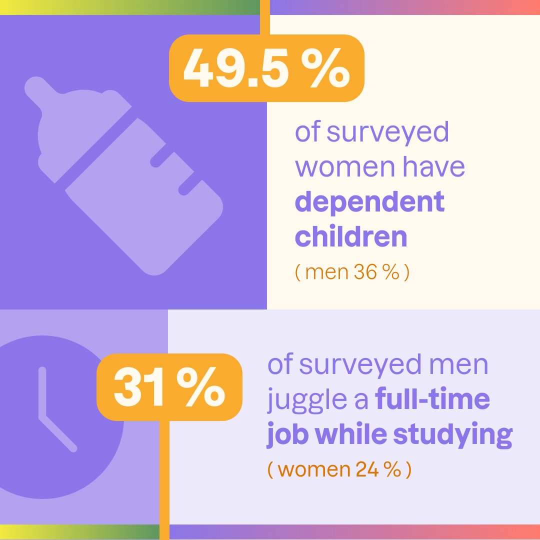 Our #training model seeks to fit our students' schedule and circumstances and allows them to progress at their own pace — whatever their personal or professional responsibilities might be. 🍼🕰 More on our recent student #diversity survey here: oc.cm/diversity-surv…