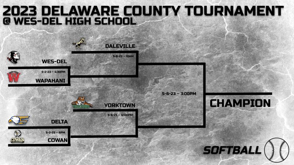🚨𝟮𝟬𝟮𝟯 𝗗𝗖𝗔𝗔 𝗦𝗢𝗙𝗧𝗕𝗔𝗟𝗟 𝗧𝗢𝗨𝗥𝗡𝗔𝗠𝗘𝗡𝗧🚨
📍 HOST: @WD_Athletics High School
•
It’s 𝔾𝔸𝕄𝔼 𝔻𝔸𝕐 ‼
🥎 » <a href="/DeltaSB_/">Delta Jv/Varsity Softball</a> 
📅 » 5-2-23
💲 TICKETS: $7 (single session) $12 (all session pass)
•
4️⃣:3️⃣0️⃣ PM
Wes-Del 🆚 <a href="/wapathletics/">Wapahani Athletics</a>
6️⃣:0️⃣0️⃣ PM
Delta 🆚 <a href="/Cowan_Athletics/">Cowan Athletics</a>