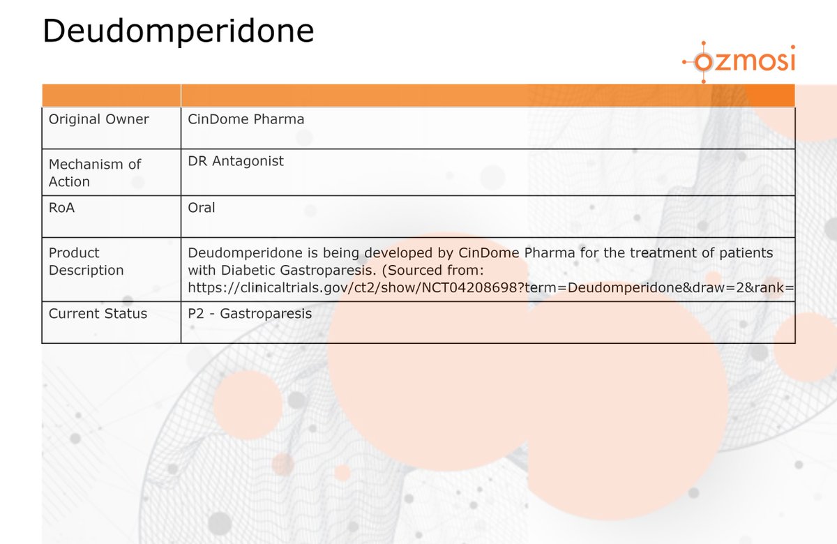 CinRx's CinDome Pharma to showcase Deudomperidone (CIN-102) in a poster presentation at 2023 Digestive Disease Week® Conference.   

More Info: pryzm.ozmosi.com/product/22638 $XBI $IBB $XPH $PPH