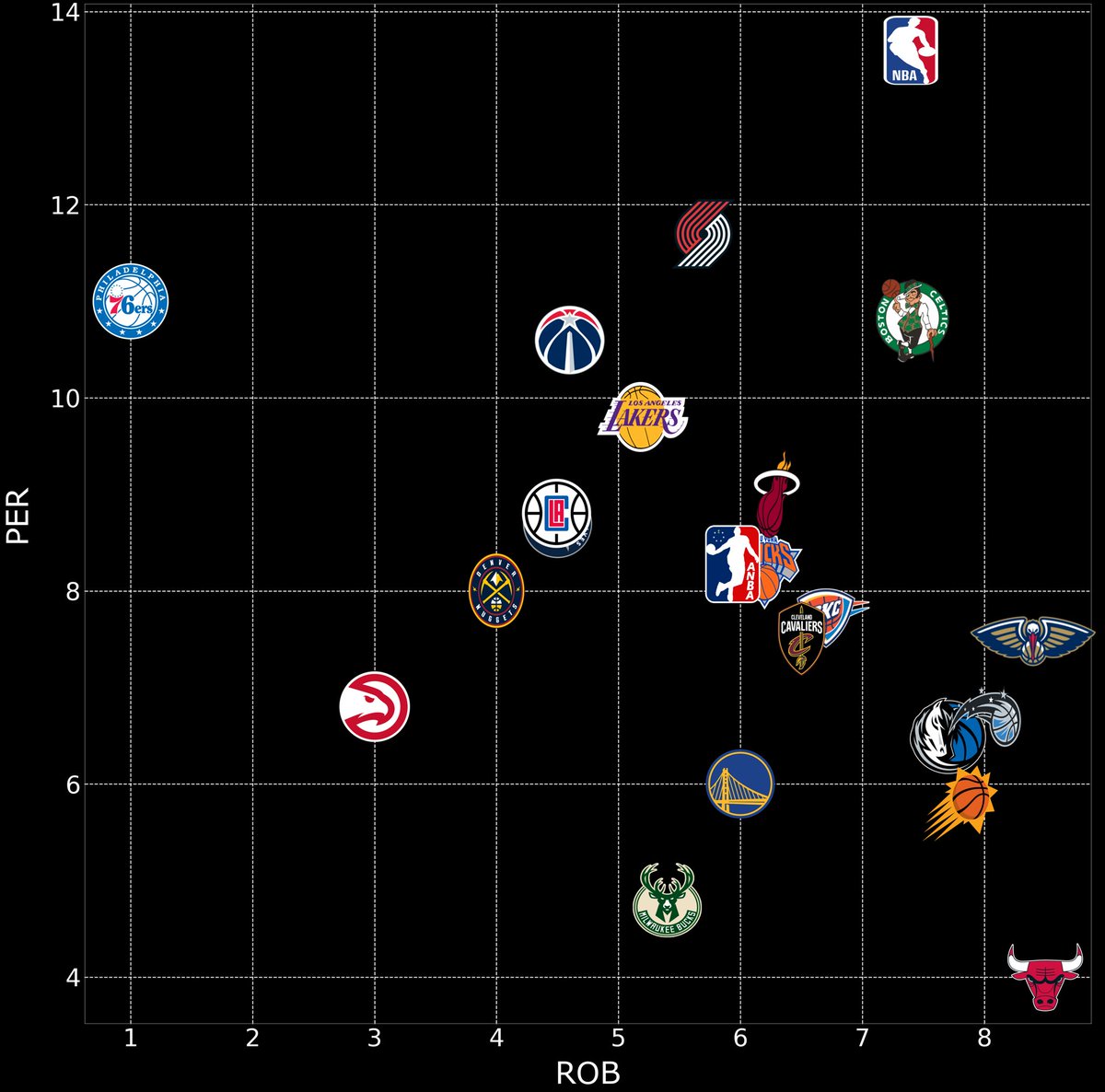 ANBA2K's tweet photo. #ANBAStatMuse
Pérdidas/Robos en postemporada.
-Aquí andamos bastante lejos de la #NBA https://t.co/sPWM9RkzQl