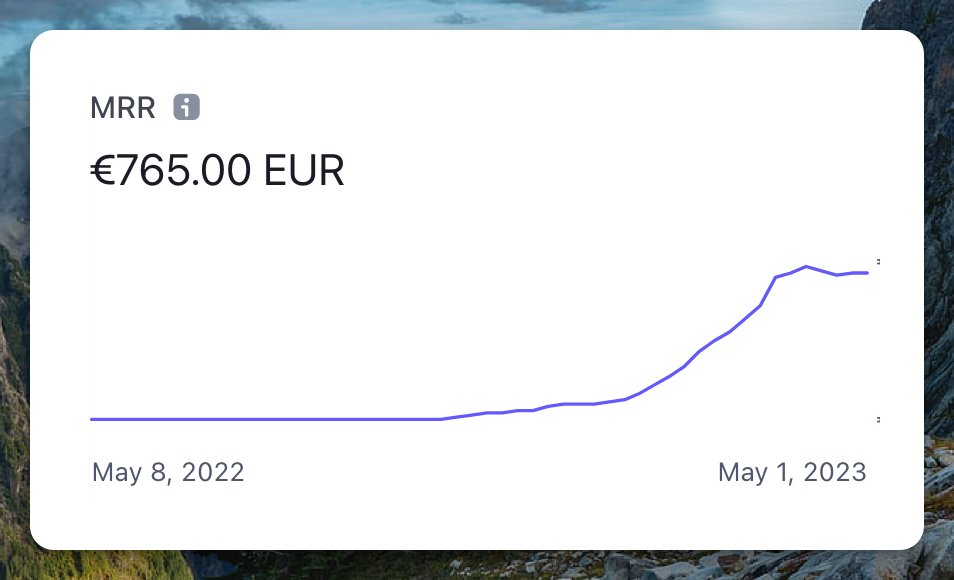 April was the first month of negative growth for Sidebird

💸 €765 MRR (-1.4%) 📉
🖱 2,717 visits / 15,481 views 📉📉 

It obviously took a hit from the Twitter API changes... but i'm grateful it survived. Let's get it back on track this month 👊