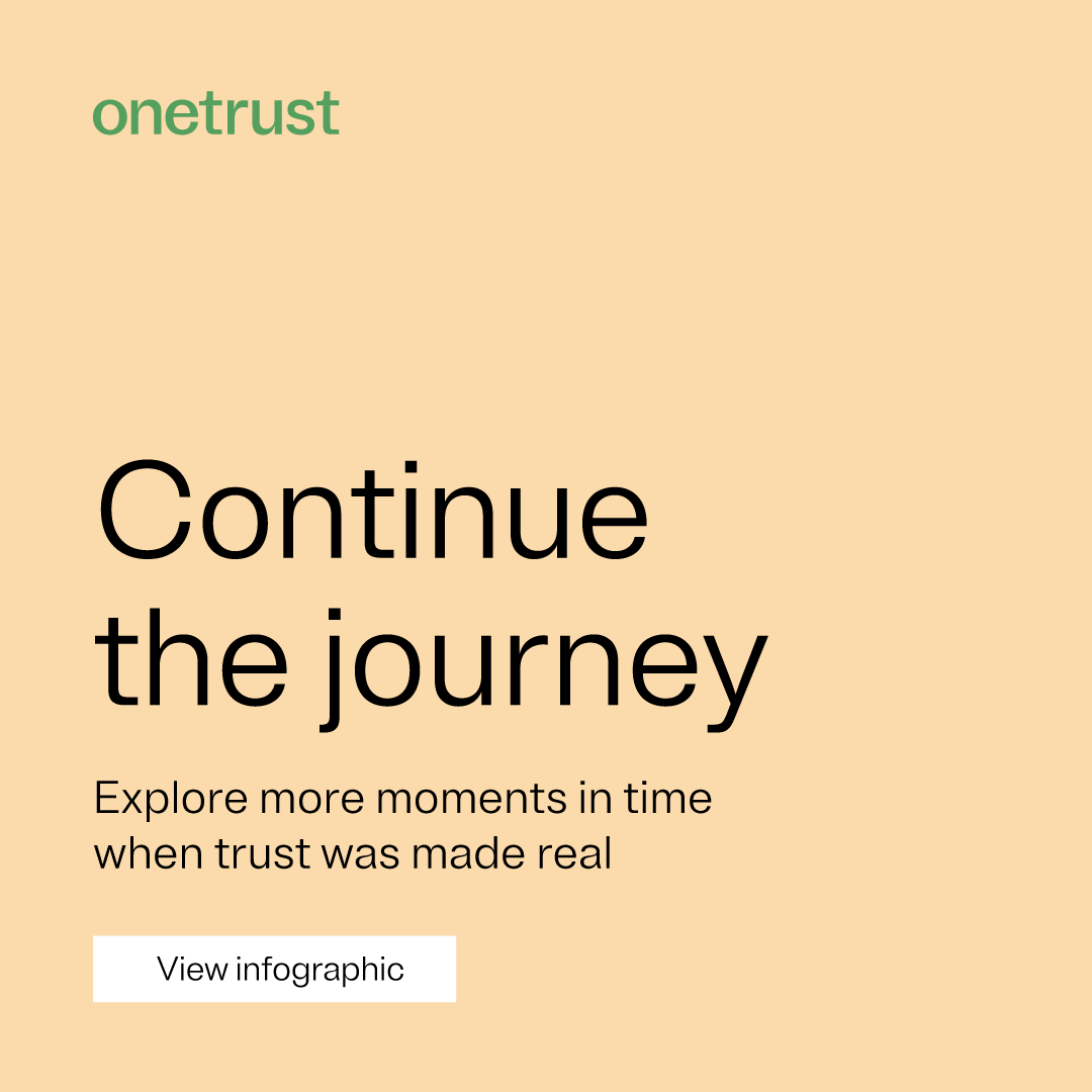 OneTrust's tweet photo. Let us take you on a journey of #trust through the ages. 📺
The birth of consumerism in the 1950s also birthed the start of businesses needing to build trust with their customers.
Continue your journey: https://t.co/O5aLIig8Rw
#MakeTrustReal #TrustIntelligence https://t.co/0jcbtTVxAx