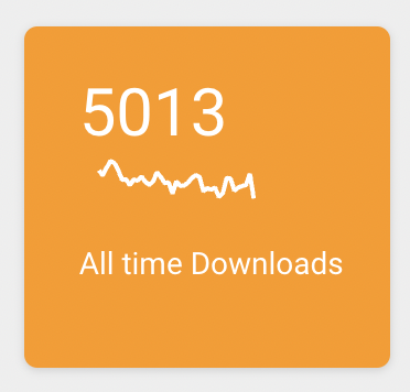 Tranche2Couple's tweet image. Et 3, et 4, et 5000 écoutes ! Oufti ! On ne vous le dira jamais assez : MERCI. A chacune et à chacun pour vos écoutes, vos retours amicaux, vous nous aidez -on espère- à nous améliorer un peu et à faire vivre @Tranche2Couple. On vous aime ! 😉🥰 #T2C #T2CS04