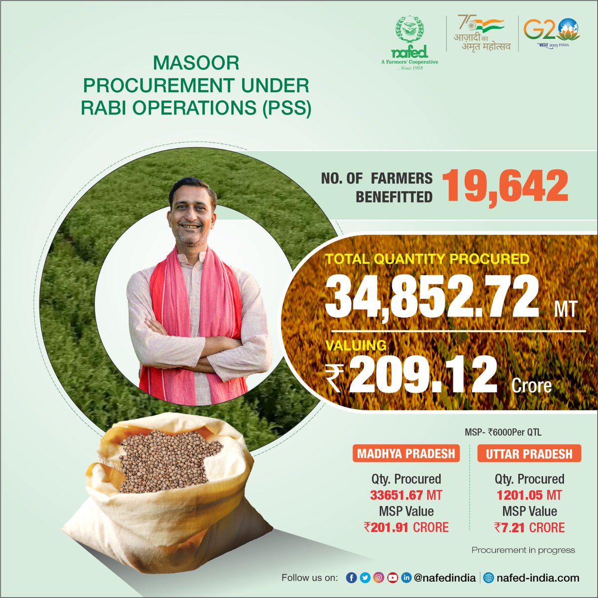 nafedindia's tweet photo. #MasoorProcurement #Masoor #masoorRate #masoorMarket #AgricultureMarket #masoorMSP #masoorFarming #rabi #monsoon #NAFED https://t.co/5Qp17JgsFp