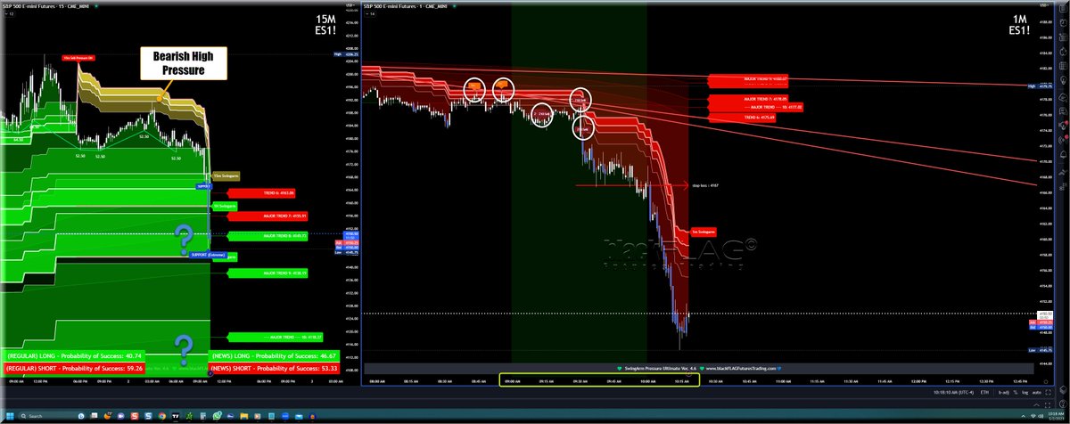 blackflagfuture's tweet photo. #tastylive #ES500Futures #NASDAQ #Russell #TastyWorks #TradingView #Thinkorswim #Tradovate #NinjaTrader #TDAmeritrade #Schwab #FuturesTrading #DayTrading #SwingTrading #TechnicalAnalysis #TradingStrategies https://t.co/pI5R1k8mH7