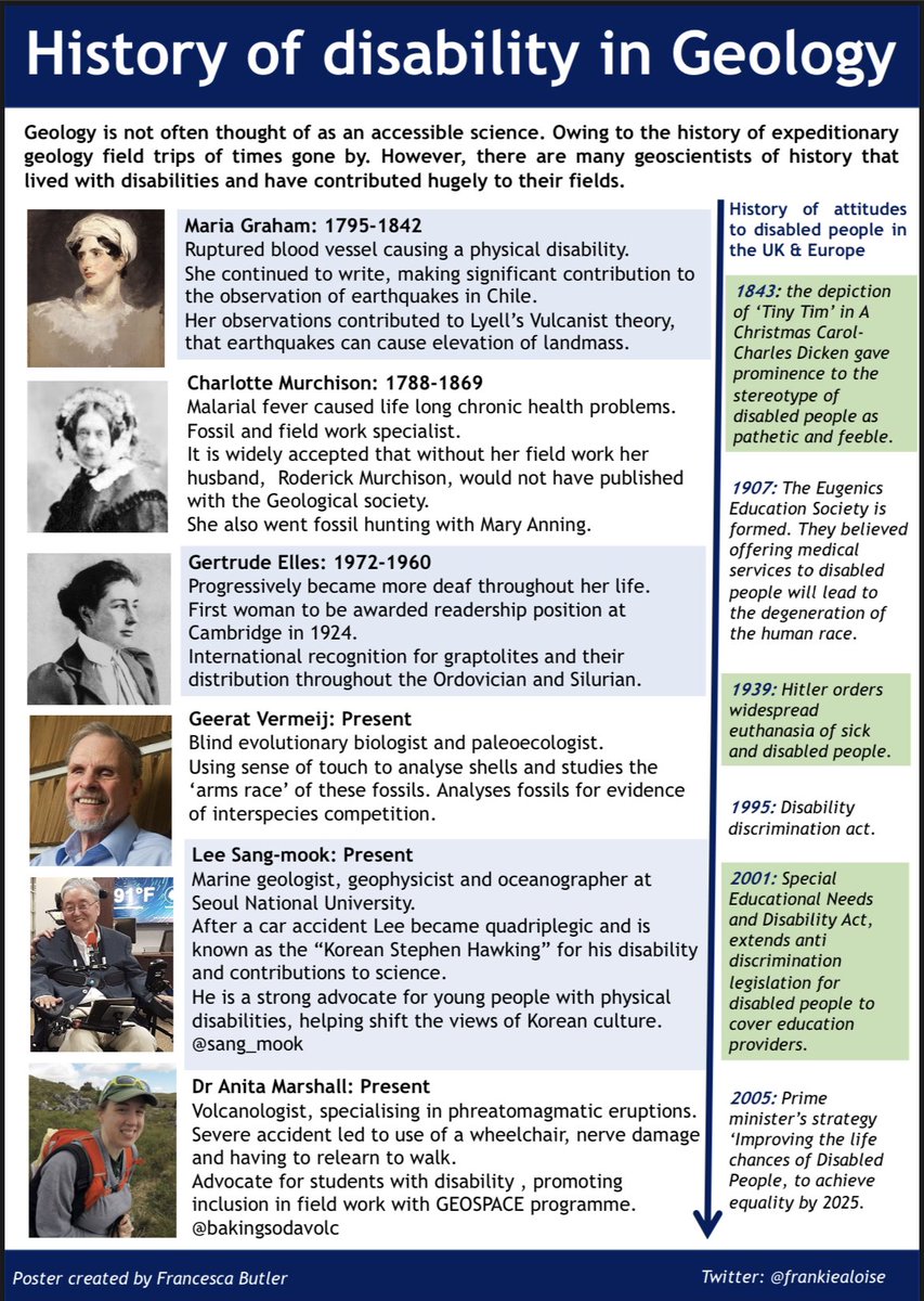 I made a wee poster on the history of disability in Geology. 
Feel free to share this resource :) 

I’d love to hear more stories of disabled geologists and geoscientists- bear in mind this is only a brief overview. ♿️

Featuring: 

@BakingSodaVolc <a href="/sang_mook/">Sang-Mook Lee</a>