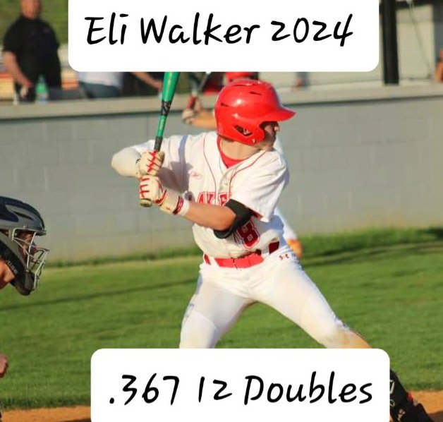 teamrawlings10's tweet photo. Final stat line @eli_walker2024 for Junior Season  .363 Avg  129 PA 12 doubles, 1 triple and 1 HR. @BUncommitted @PG_Uncommitted @PBR_Uncommitted https://t.co/Q4oVRwcVpZ