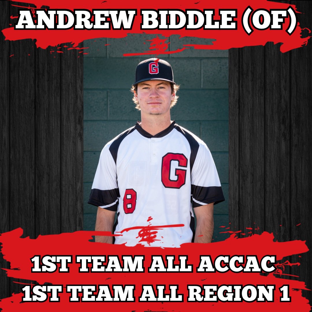 GCCazAthletics's tweet photo. ⚾️BB: The Gauchos had 4 players recognized for post season awards!

Andrew Biddle (OF)-1st Team All ACCAC and 1st Team All Region 1
Erubiel Ortiz (IF)-2nd Team All ACCAC and 1st Team All Region 1
Carson Baker (IF)-2nd Team All Region 1
Colten Graham (P)- 2nd Team All Region 1 https://t.co/SyJ5Z22zy8
