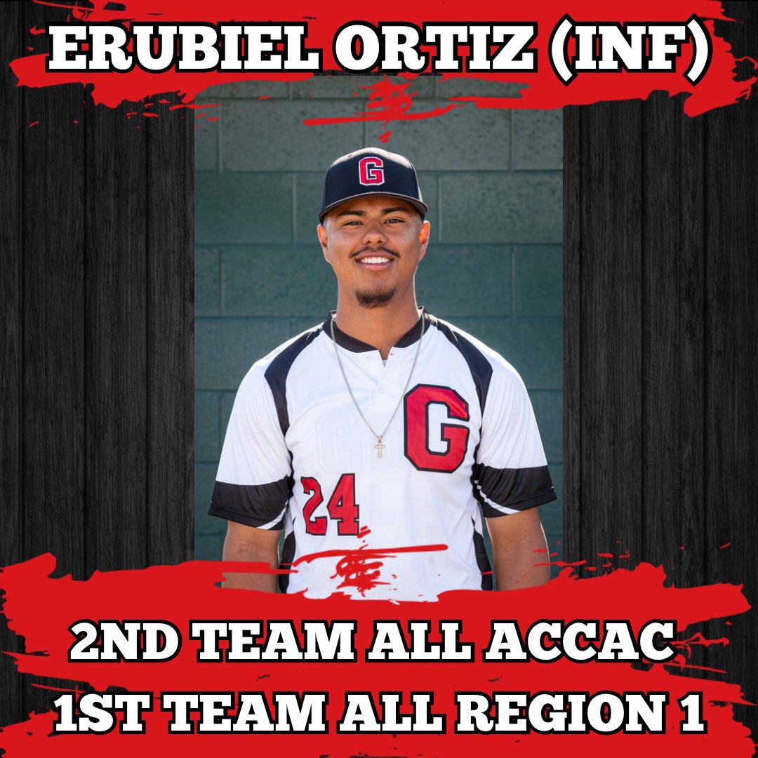 GCCazAthletics's tweet photo. ⚾️BB: The Gauchos had 4 players recognized for post season awards!

Andrew Biddle (OF)-1st Team All ACCAC and 1st Team All Region 1
Erubiel Ortiz (IF)-2nd Team All ACCAC and 1st Team All Region 1
Carson Baker (IF)-2nd Team All Region 1
Colten Graham (P)- 2nd Team All Region 1 https://t.co/SyJ5Z22zy8