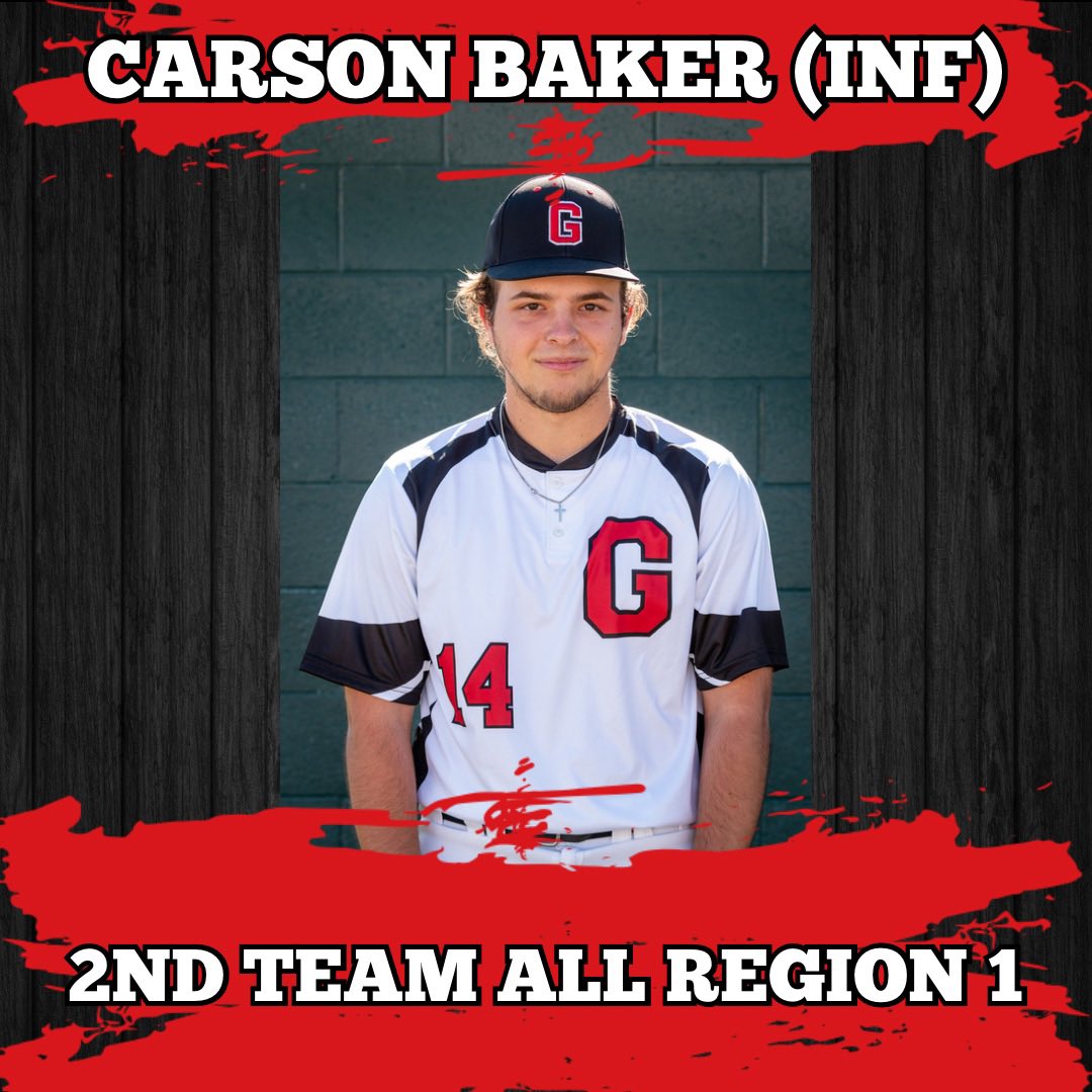 GCCazAthletics's tweet photo. ⚾️BB: The Gauchos had 4 players recognized for post season awards!

Andrew Biddle (OF)-1st Team All ACCAC and 1st Team All Region 1
Erubiel Ortiz (IF)-2nd Team All ACCAC and 1st Team All Region 1
Carson Baker (IF)-2nd Team All Region 1
Colten Graham (P)- 2nd Team All Region 1 https://t.co/SyJ5Z22zy8