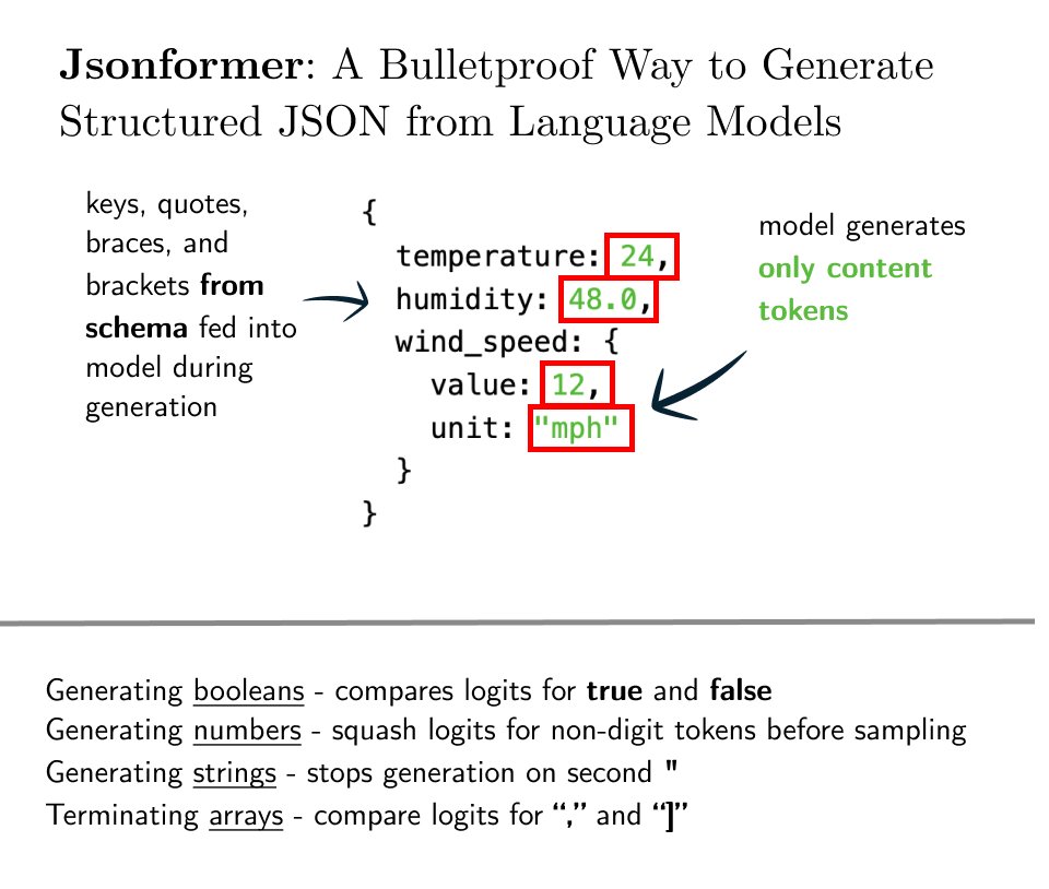 johnjnay's tweet photo. Getting structured outputs out of LLMs is frustratingly hard to do with high reliability

This can help: https://t.co/lx7UhhMXTh

Fills in fixed tokens during text generation process, and only delegates generation of content tokens to LLM https://t.co/pA6dVNWIhx