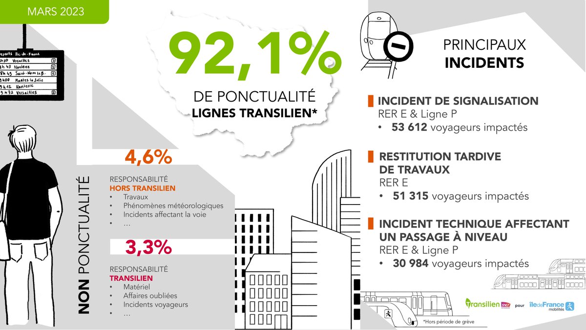 Transilien SNCF Voyageurs tweet media