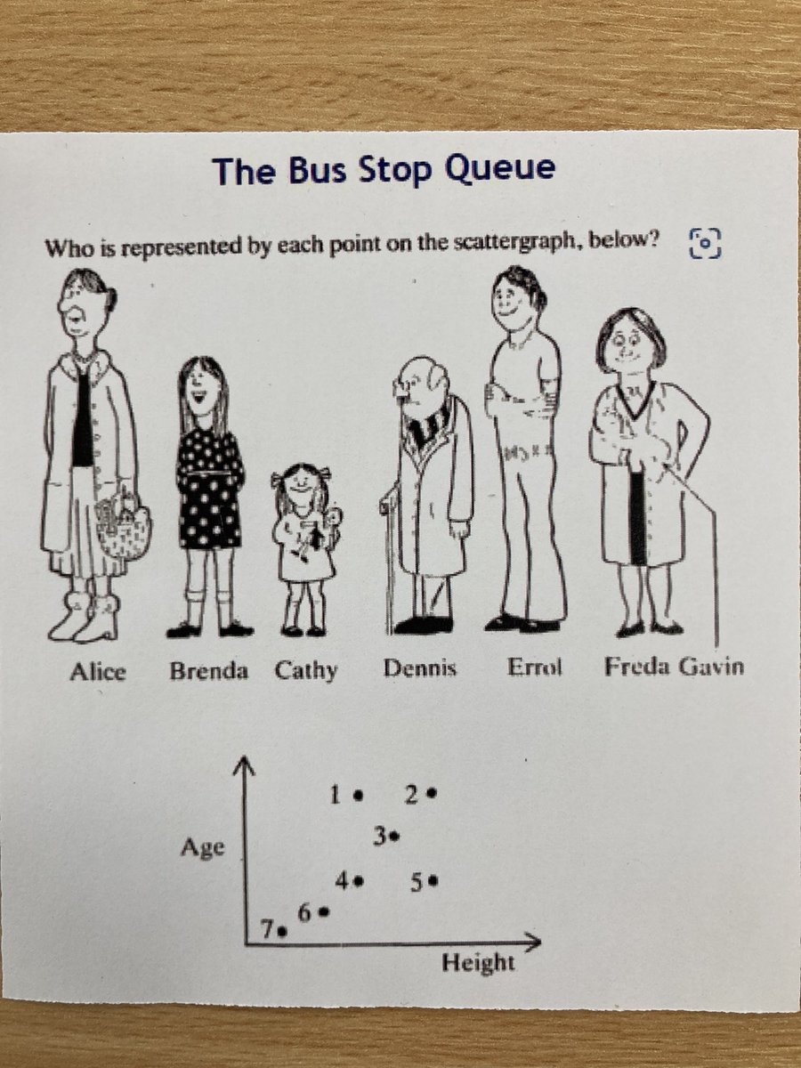 An oldie but a goodie! They always fall into the trap with the y and x axis! 🤣