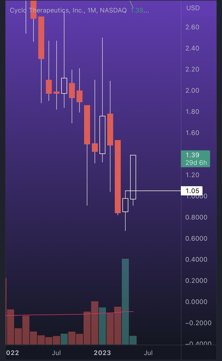 TradePlex's tweet photo. $CYTH Booom https://t.co/k9H5SLO96F