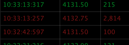 Gengar_lvl70's tweet image. Dropping off 2k and 3k lots off like they&apos;re kids at the pool

Very different than yesterday&apos;s pa where one 1k lot hit the tape all day. The risk off into FOMC is screaming hot

#FOSL