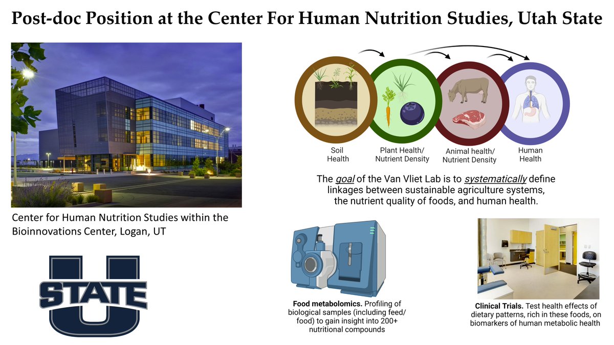 Post-doc Job‼️ available in Agro-Ecology &amp; Human Nutrition available at my lab at the Center for Human Nutrition Studies at Utah State University👇

Our research investigates the effects of agro-ecology and regenerative agriculture🌿🐄 on food nutritional composition🥕🫐🥩 and