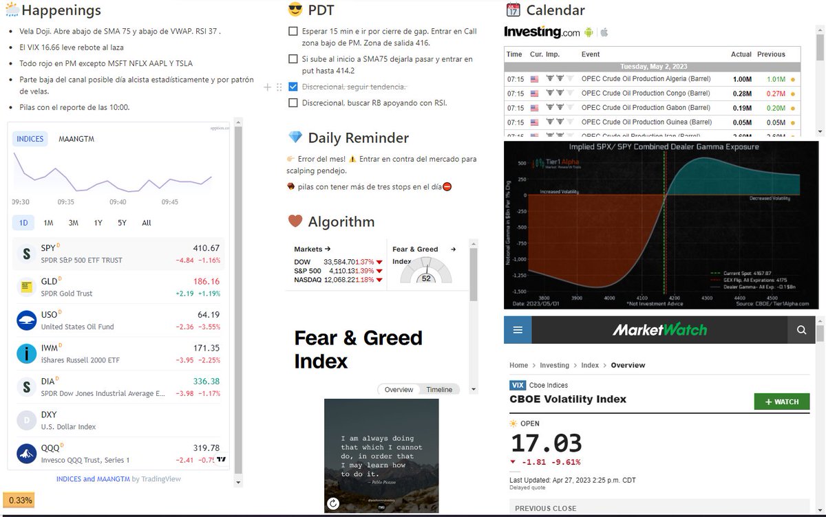 Lassicie's tweet image. Dia 2⃣ #RetoTrading Primera entrada Stop mal calculado el retroceso. Segunda entrada T 100%. Todo por el día de hoy. @hyenukchu @somosCDI #Reto2k #TeamSPY #CDIChile #CDIPeru