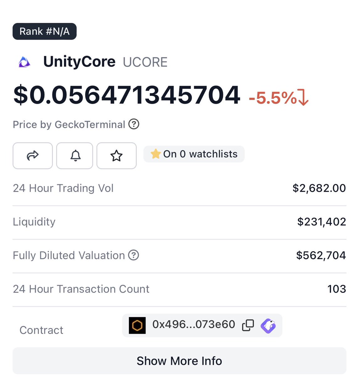 CoreDao3_Org's tweet photo. ❤️🔥❤️🔥❤️🔥 Big Update❤️🔥❤️🔥❤️🔥
@UnityCorePro, has been listed on @coingecko.
🧿This is an other major milestone for UnityCore Community .
⏰#UnityCore Team Continuously working hard for us.
#UCORE #Unity #Bullish #CryptoNews #Coredao #listing
#Crypto #DOGERA #BNB https://t.co/wAjljEZx9m