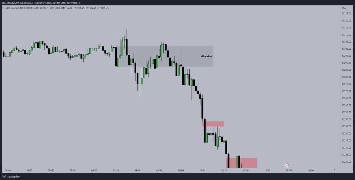 Tomc159's tweet photo. @I_Am_The_ICT bearish breaker with the "sick sister" approach https://t.co/f0jK17fQWc