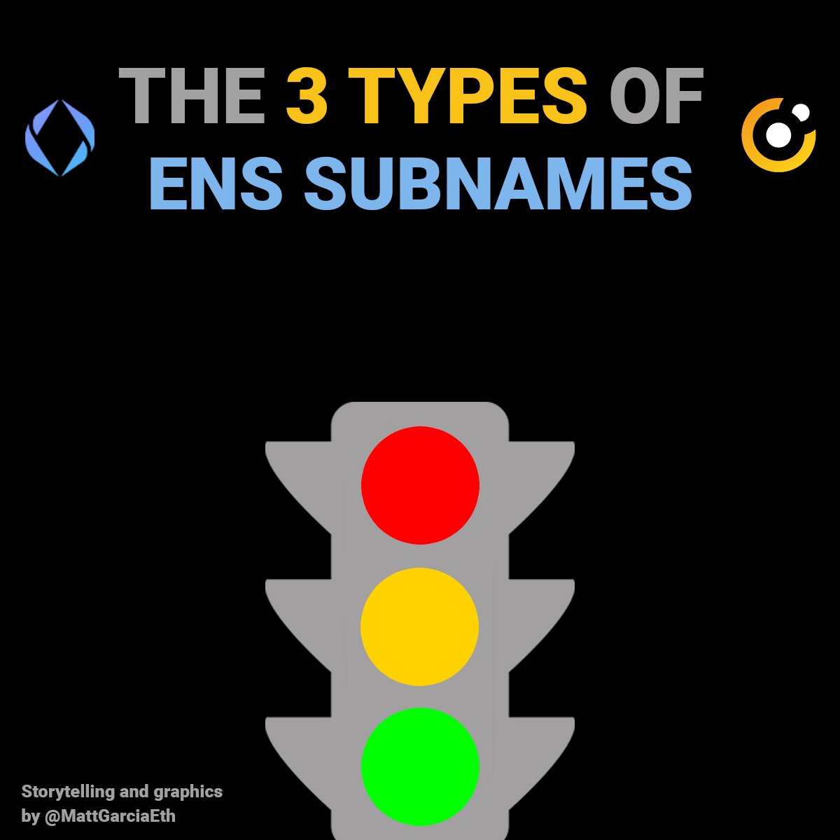 🧵3 TYPES OF #ENS SUBNAMES🧵

Still confused about what types of subname you can create using the latest <a href="/ensdomains/">ens.eth</a> update?

Here's the ultimate guide to understanding it.

✍️A thread by <a href="/MattGarciaEth/">Matias Garrido Garcia</a>. 1/16