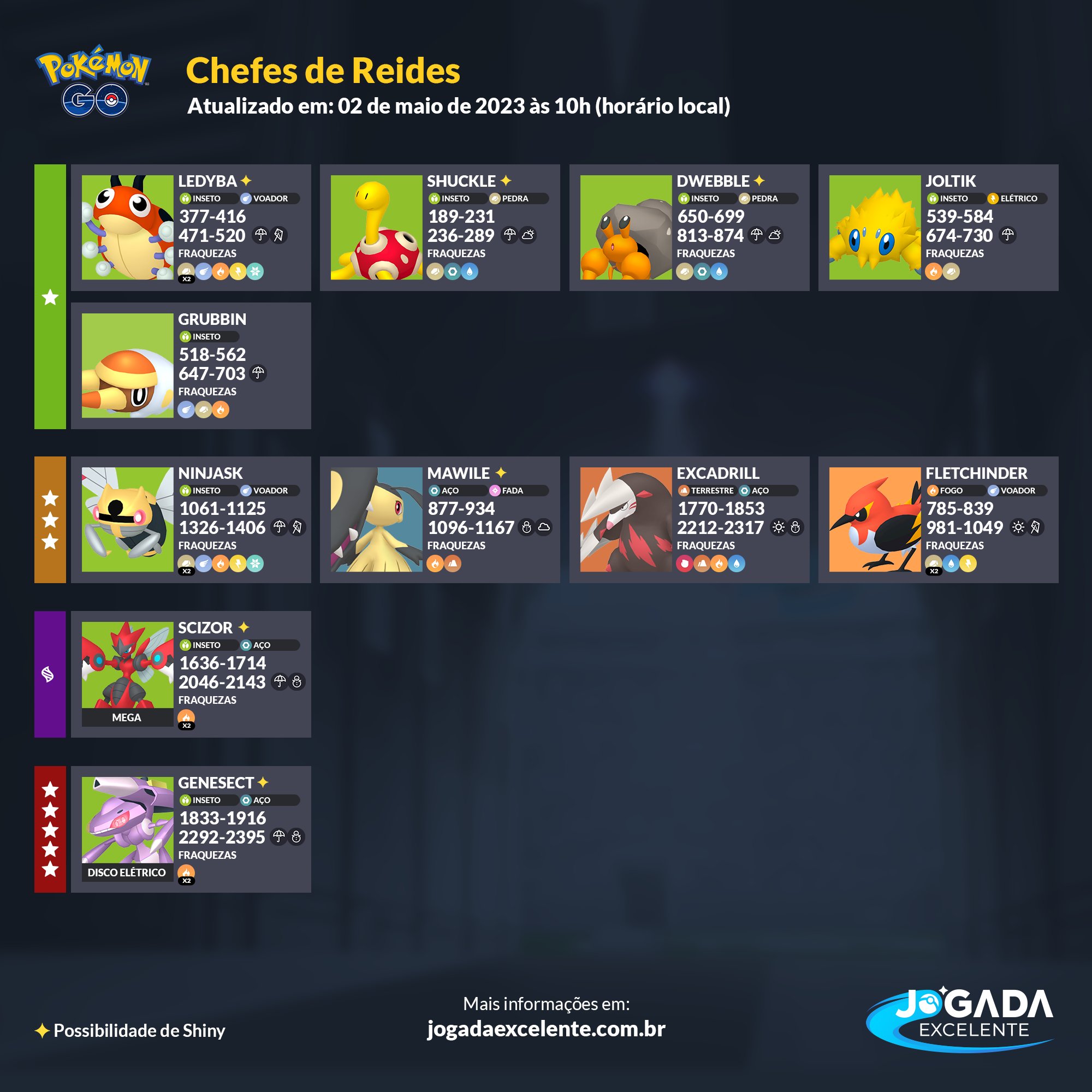 Jogada Excelente on X: Pokémon GO: Chefes de Reide disponíveis atualmente.  Throh e Sawk Sombrosos só aparecem em suas respectivas regiões. Confira  sempre atualizado em:   / X
