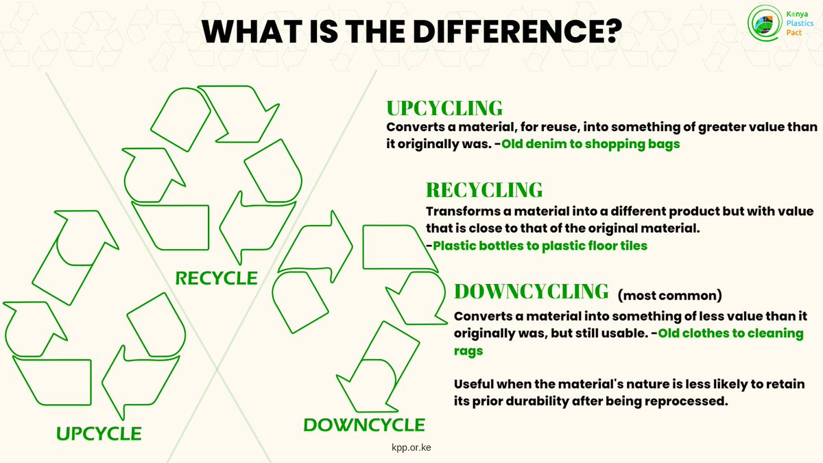 KPlasticspact's tweet photo. #DYK that most of us unknowingly participate in some form of #recycling? Yes, that old t-shirt you use as a cleaning rag counts! It is one less potential pollutant in the environment.
Here are the other waste reuse methods.
Which other recycling trick are you using? #binitright https://t.co/QcP0Zg5ueR