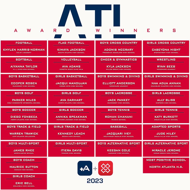 Woodward Academy Athletics tweet media