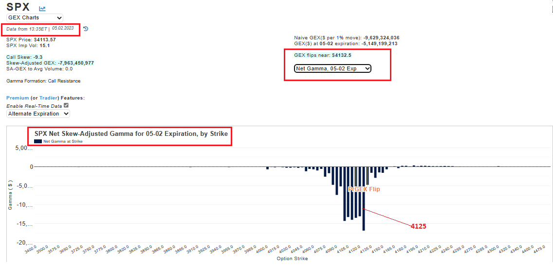 point-blank-trading-on-twitter-spx-net-s-a-gamma-today-s